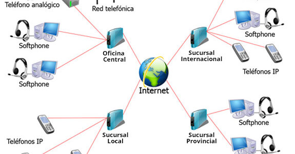 Telefonia-IP-empresas